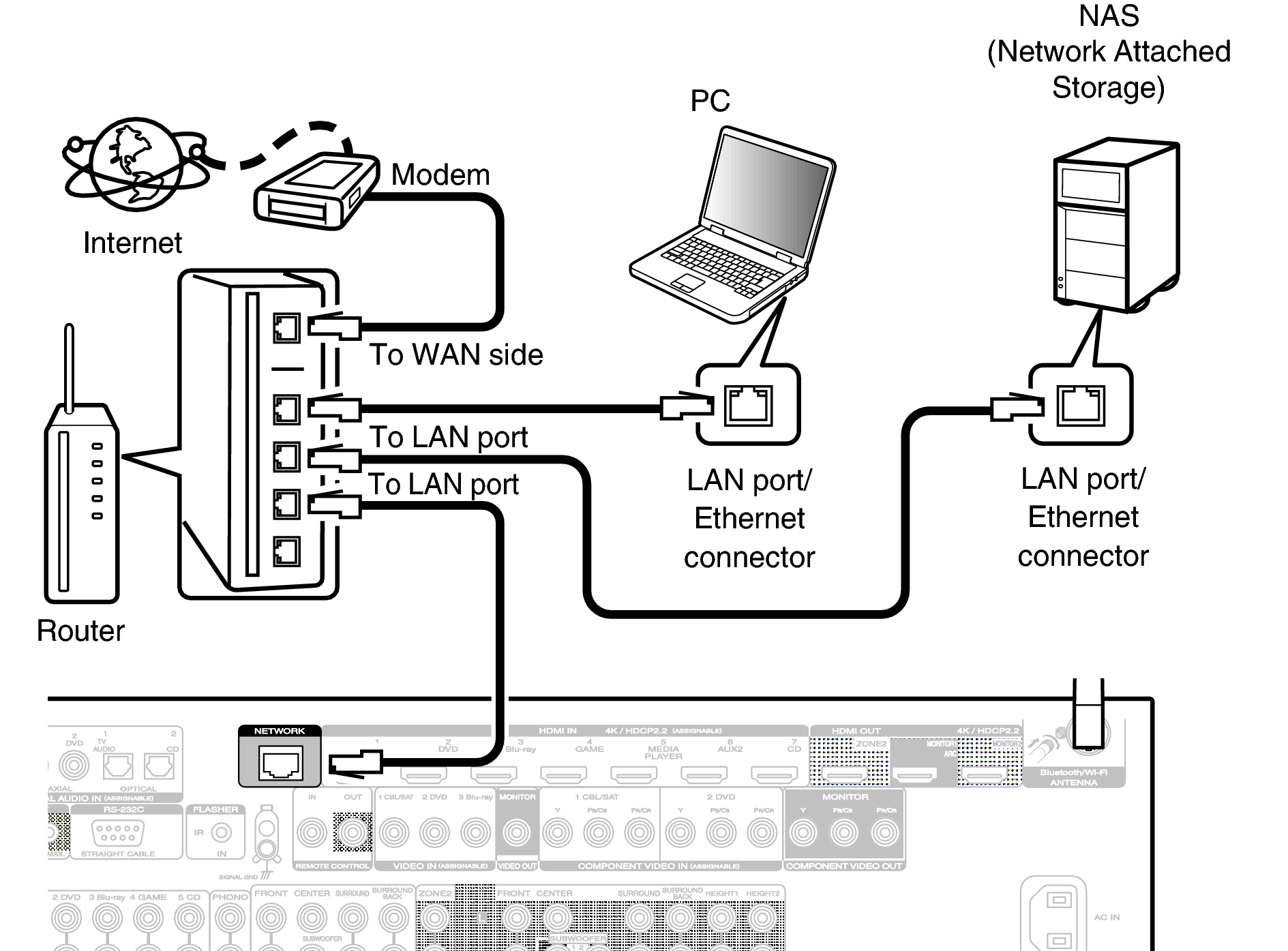 Conne LAN S62U